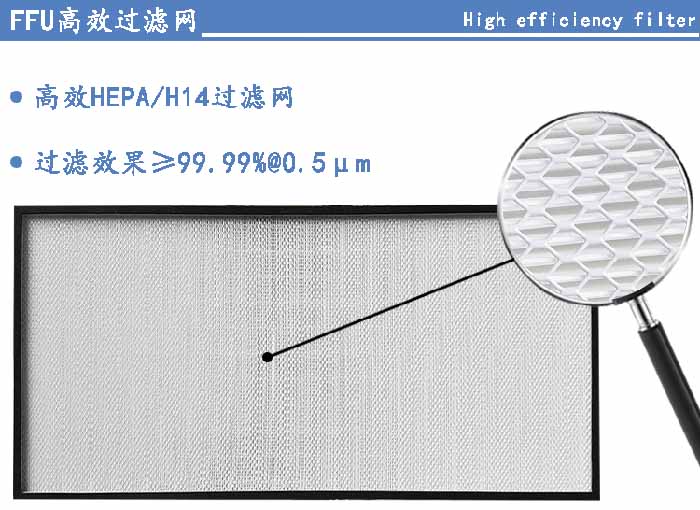 FFU高效過濾網(wǎng)過濾等級可選H13、H14